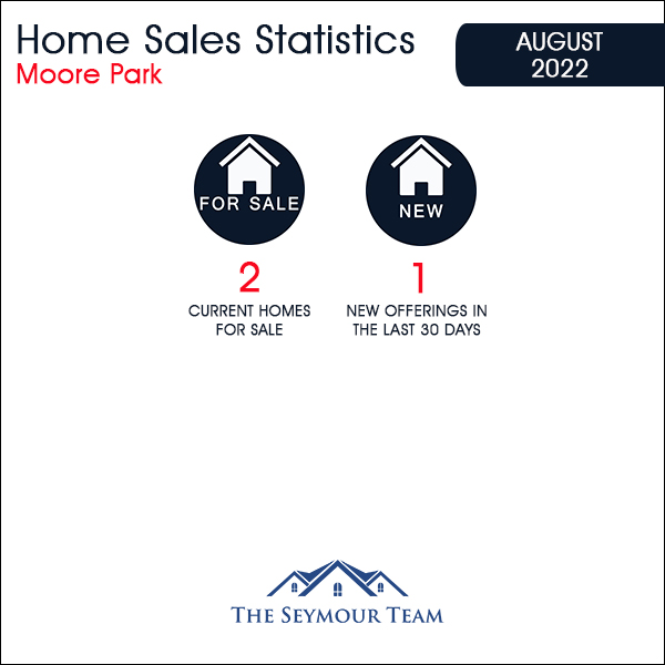 Moore Park Home Sales Statistics for  August 2022 | Jethro Seymour, Top Toronto Real Estate Broker